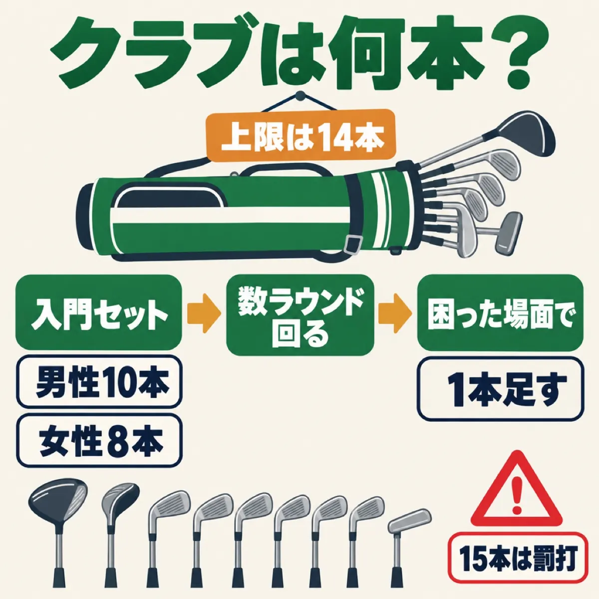 クラブは14本まで。8〜10本の入門セットで始め、困った場面で1本ずつ足す流れ