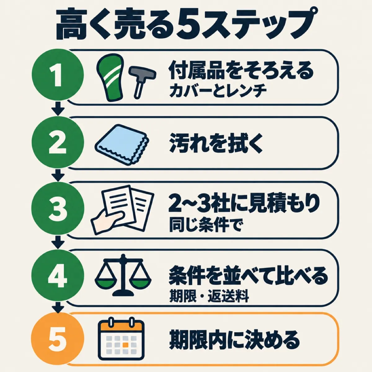 付属品と汚れの準備から、2〜3社の見積もり、比較、決定までの5つのステップ