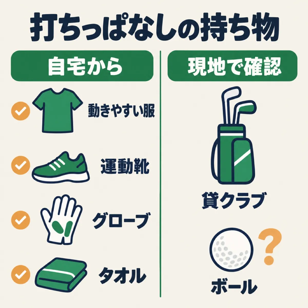 自宅から持っていくもの、現地で確かめるもの、あると便利なものを3段に分けた図