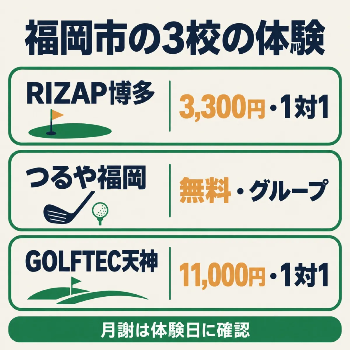 福岡市で確認できた3つのスクールを、体験の料金と教わり方で並べた図