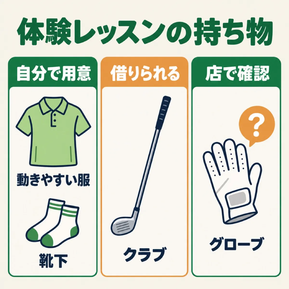 服と靴下は自分で用意し、クラブは借り、グローブは店ごとに確認する流れの図